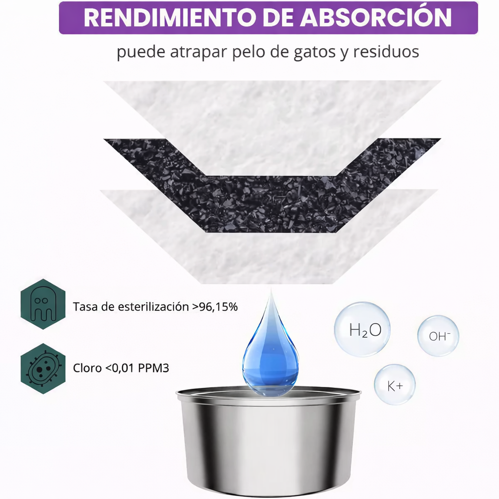 Filtros AquaFlow™ – Pack de Reemplazo (8 unidades)