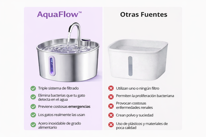 💧AquaFlow™ – Fuente Inteligente para Gatos